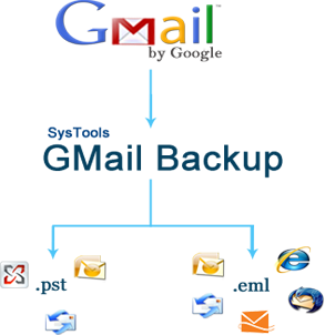 Gmail To PST